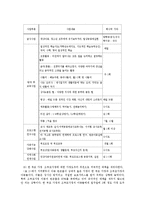 [방통대교육학과] 아동복지 서비스의 유형 중 보완적 서비스에 해당되는 것을 한 가지 선택하여 그 서비스의 필요성과 발전적 운영방안에 대해 논하시오ko.-8