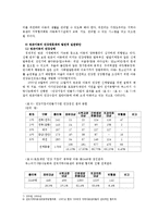 [방통대교육학과] 아동복지 서비스의 유형 중 보완적 서비스에 해당되는 것을 한 가지 선택하여 그 서비스의 필요성과 발전적 운영방안에 대해 논하시오ko.-9