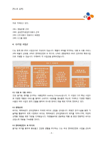 [조직행동론] CJ의 동기부여-7