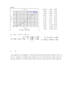 [대학물리실험입니다.] 대학물리(결과) 강체의 공간운동-3