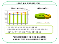 [광고기획] [광고기획서] 서울우유 광고기획서(A+자료)-4