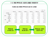 [광고기획] [광고기획서] 서울우유 광고기획서(A+자료)-5