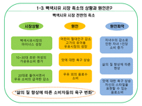 [광고기획] [광고기획서] 서울우유 광고기획서(A+자료)-6