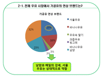 [광고기획] [광고기획서] 서울우유 광고기획서(A+자료)-8