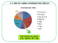 [광고기획] [광고기획서] 서울우유 광고기획서(A+자료)-9