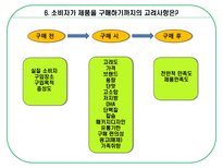 [광고기획] [광고기획서] 서울우유 광고기획서(A+자료)-13