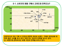 [광고기획] [광고기획서] 서울우유 광고기획서(A+자료)-14