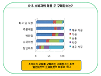 [광고기획] [광고기획서] 서울우유 광고기획서(A+자료)-16