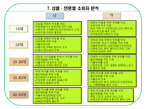 [광고기획] [광고기획서] 서울우유 광고기획서(A+자료)-17