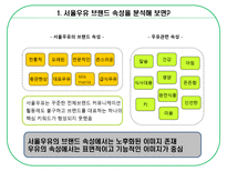 [광고기획] [광고기획서] 서울우유 광고기획서(A+자료)-20