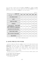 [노동] 포르투갈의 직종별 임금격차-2