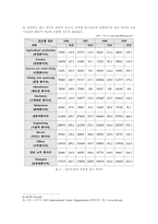 [노동] 포르투갈의 직종별 임금격차-3