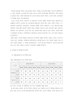 [노동경제학]뉴질랜드의 학력별 임금격차 분석과 추이전망-2