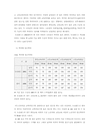 [노동경제학]뉴질랜드의 학력별 임금격차 분석과 추이전망-3