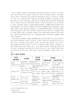[여성과행정] 여성공무원 직무환경-3