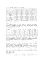 [여성과행정] 여성공무원 직무환경-6