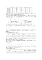 [여성과행정] 여성공무원 직무환경-7