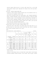 [여성과행정] 여성공무원 직무환경-10