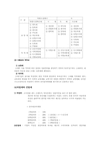 [재정학] 바람직한 조세개혁의 방향-3
