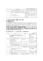 [경제] 정규직 근로자와 비정규직 근로자의 차별-6