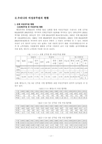 [행정] 여성공무원의 현황과 보직실태-3