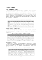 [행정] 여성공무원의 현황과 보직실태-5