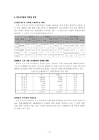 [행정] 여성공무원의 현황과 보직실태-6