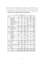 [행정] 여성공무원의 현황과 보직실태-8