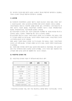 [행정] 여성공무원의 현황과 보직실태-12