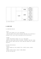 세율구조 레포트-3