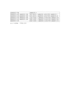 세율구조 레포트-16