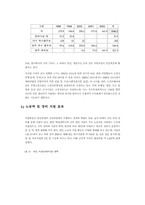 [경제] 정부지출의 경제적효과 중 국방비지출의 사례-2