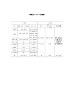 [공공경제학] 부가가치세와 특별소비세-11