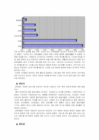 [적응심리학] 대학생의 결혼관 -나의 10년 후의 모습-2