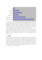 [적응심리학] 대학생의 결혼관 -나의 10년 후의 모습-3