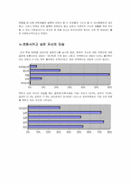 [적응심리학] 대학생의 결혼관 -나의 10년 후의 모습-8