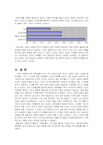 [적응심리학] 대학생의 결혼관 -나의 10년 후의 모습-10