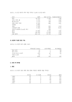 [중동경제론] 오스만제국의 경제-3