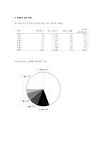 [중동경제론] 오스만제국의 경제-4