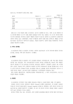 [중동경제론] 오스만제국의 경제-5