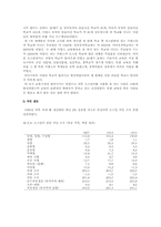 [중동경제론] 오스만제국의 경제-7