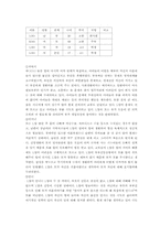 [청년심리] 섭식장애에 대하여-13