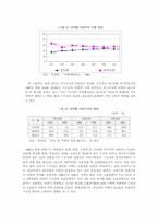 [한국경제] 경제적 지역격차의 문제점과 해결방안-3