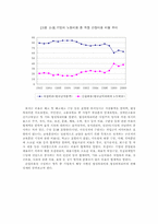 [공공경제학] 공공근로복지-9