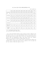 [공공경제학] 공공근로복지-10