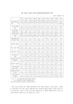 [공공경제학] 공공근로복지-11