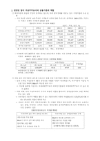 [금융경제론] 산업자본과 금융자본의 융합에 관해-2