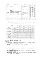 [금융경제론] 산업자본과 금융자본의 융합에 관해-4