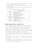 [금융경제론] 산업자본과 금융자본의 융합에 관해-6