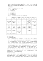 [사회복지발달사] 인보상조제도-6